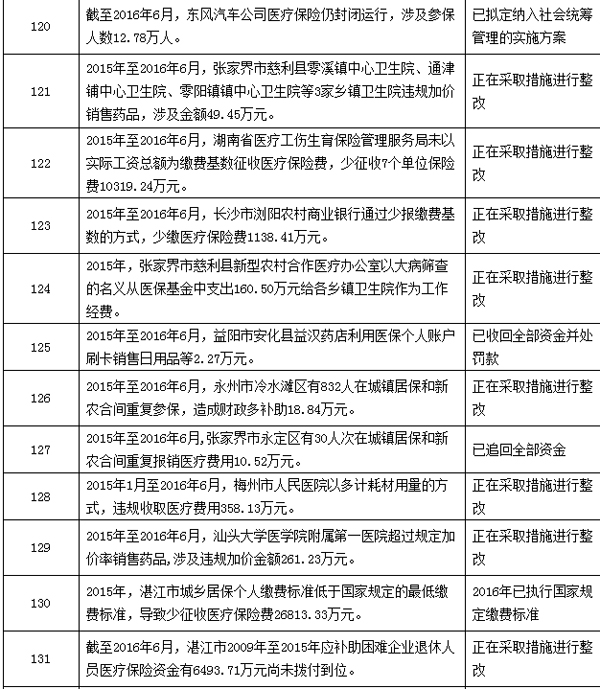 重庆最新个人医保套取现金技巧方法分析(最方便真实的重庆个人医保套取现金技巧
方法)