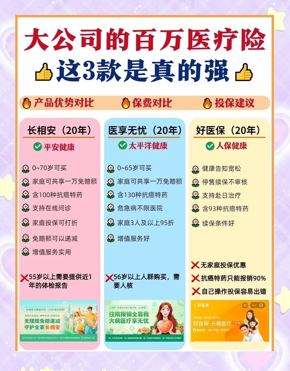 重庆最新医疗保险60%和100%区别方法分析(最方便真实的重庆医保缴费比例60%和100%的区别方法)