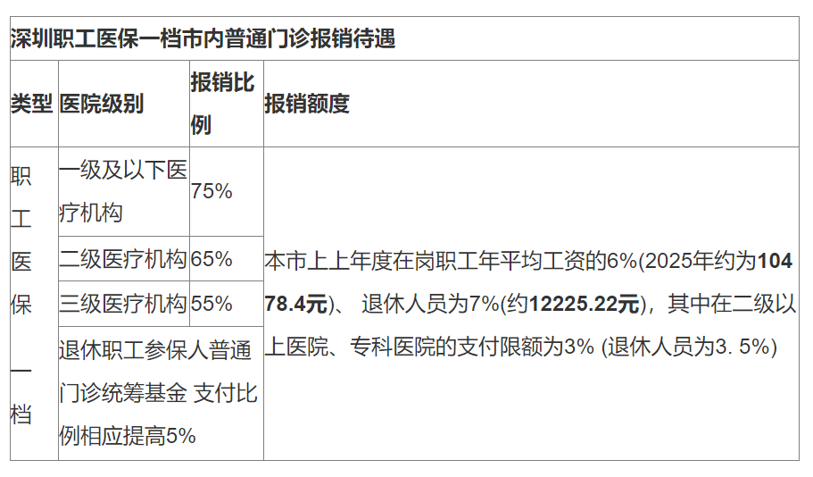重庆最新深圳医保24小时咨询电话方法分析(最方便真实的重庆深圳医保24小时咨询电话是多少方法)