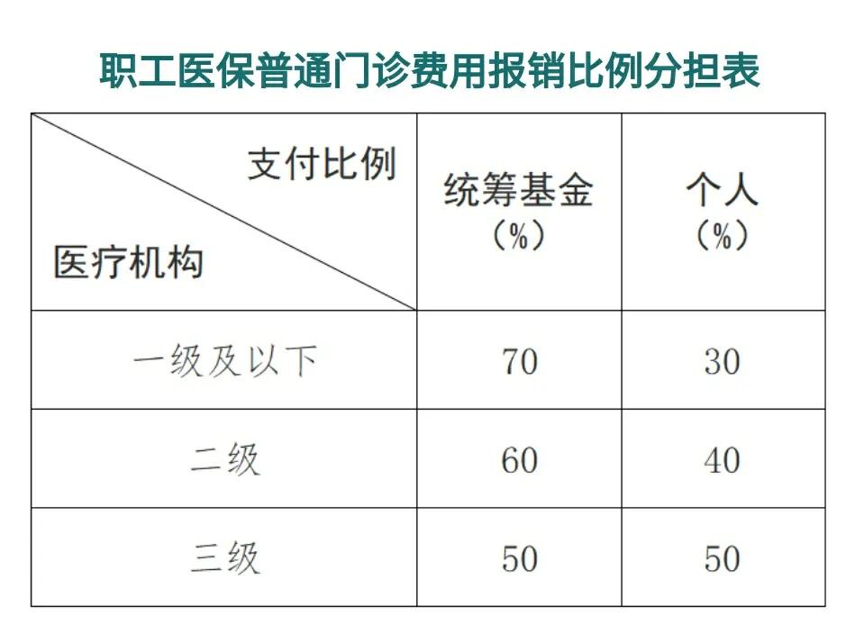 重庆最新医保卡每月打入多少钱方法分析(最方便真实的重庆北京医保卡每月打入多少钱方法)