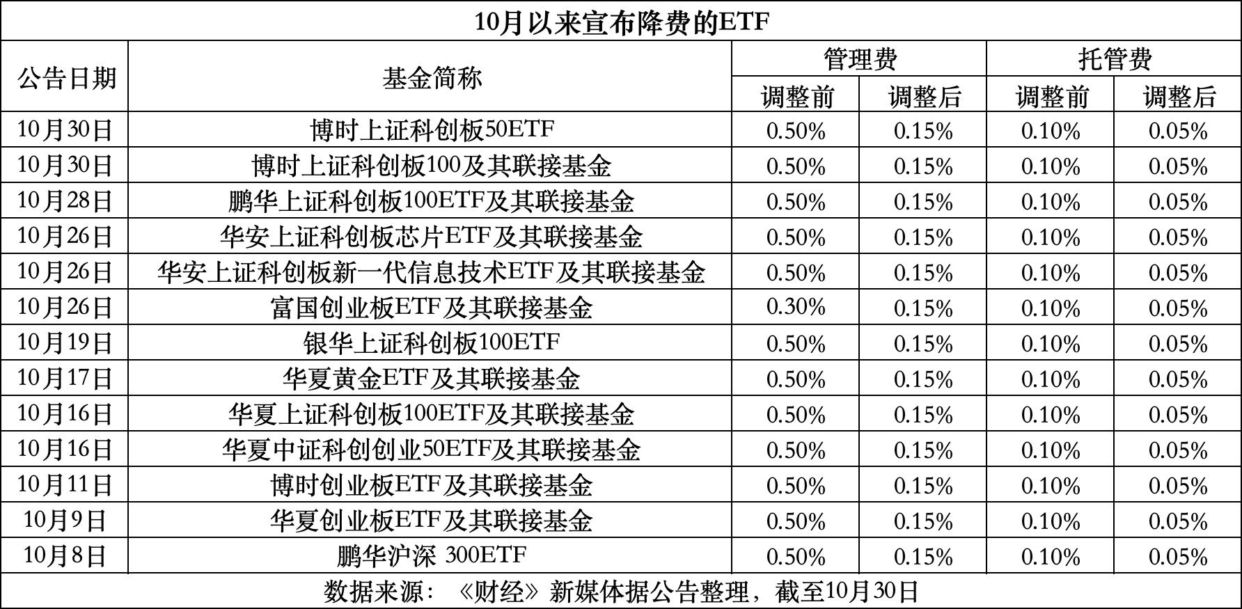 重庆最新费率1.5%是多少钱方法分析(最方便真实的重庆费率146%是多少方法)
