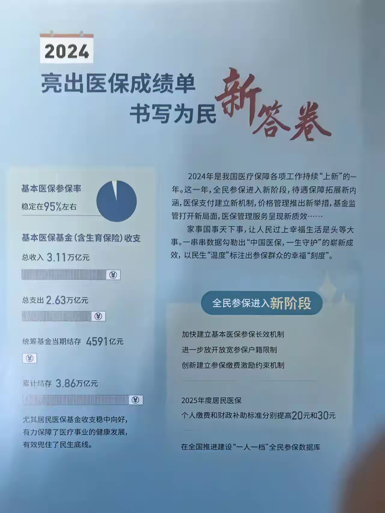 重庆最新医保报销85%怎么算方法分析(最方便真实的重庆医保报销85%具体计算方法)