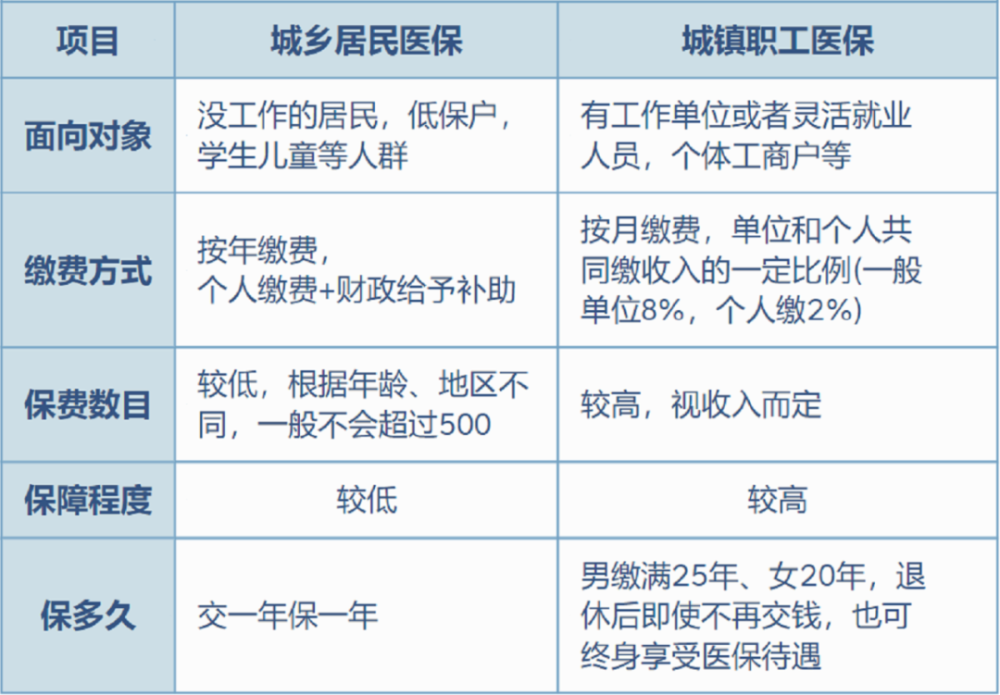 重庆最新灵活就业医保8%和5%区别方法分析(最方便真实的重庆灵活就业医保6%和9%的区别方法)