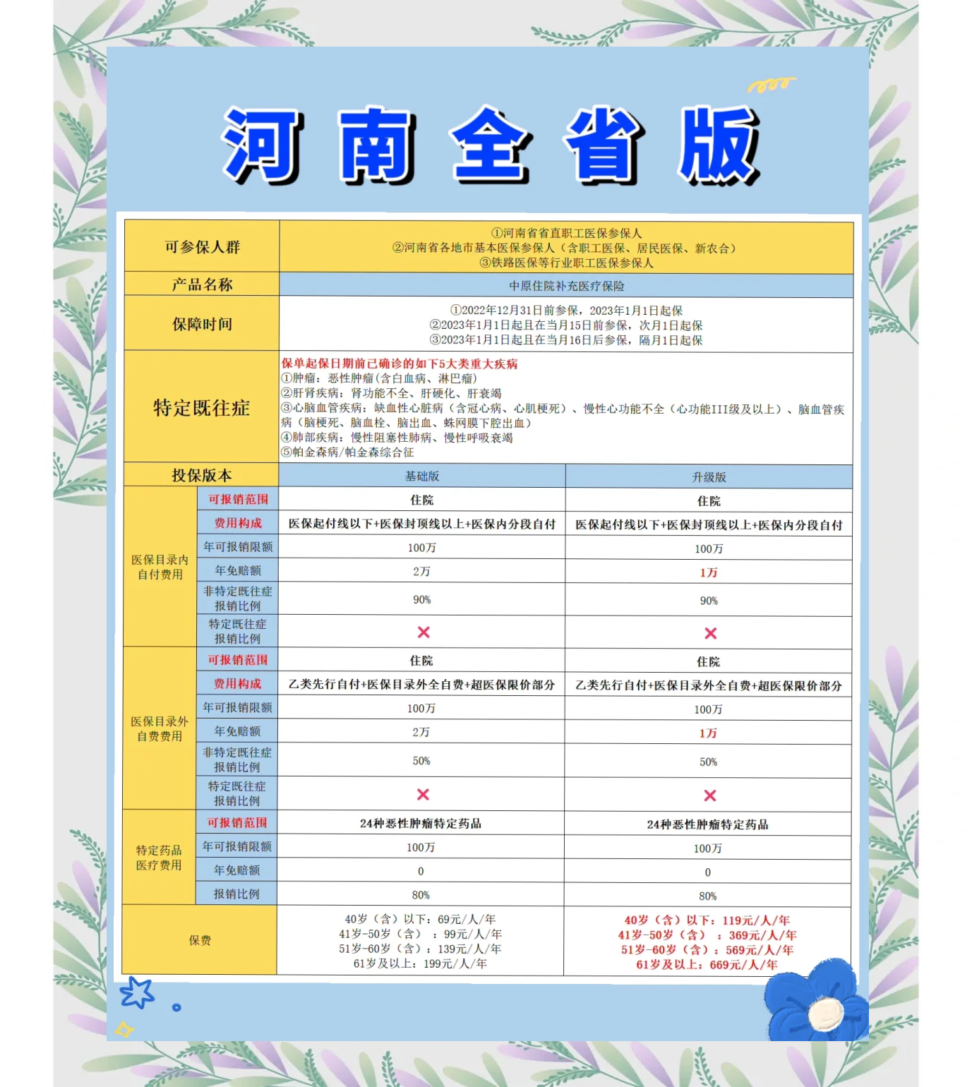 重庆最新城市惠民保障怎么取消方法分析(最方便真实的重庆如何取消惠民保自动续费方法)